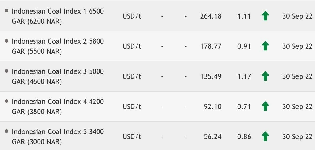 gia-than-da-indonesia